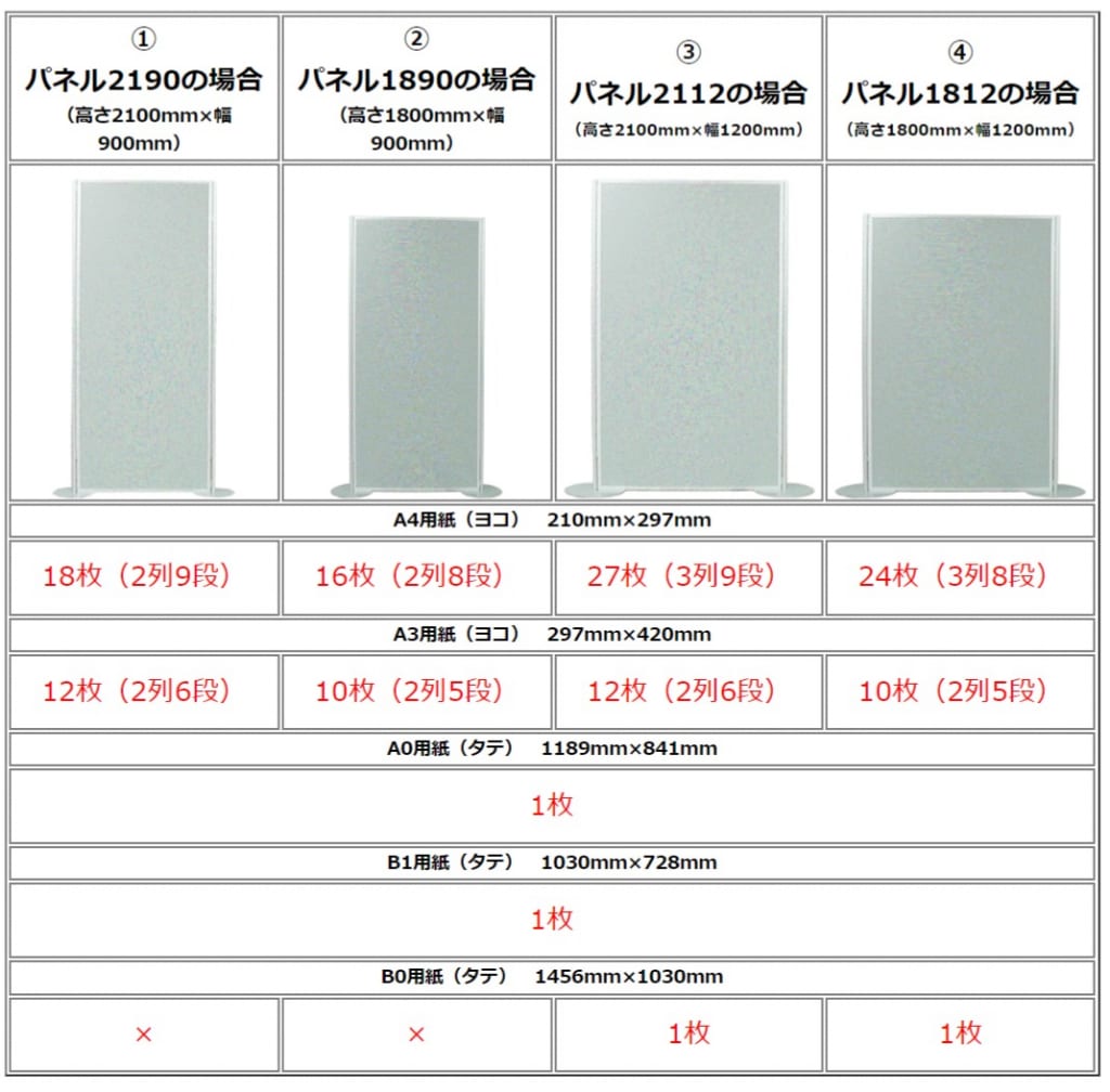 パーテーション貼り付け可能枚数