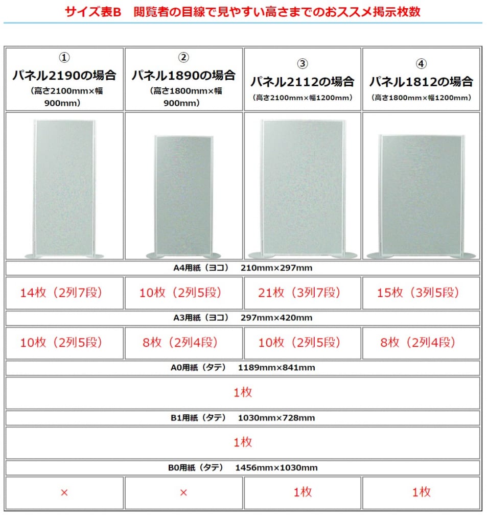 パーテーションおすすめ用紙貼付け枚数