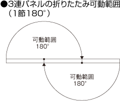 可動範囲