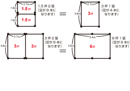 テントサイズ比較